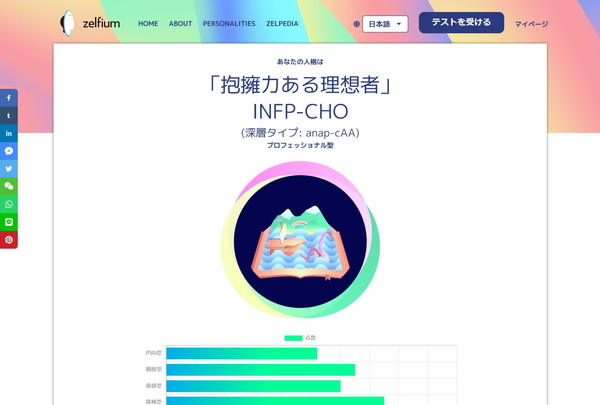 Zelfiumの診断結果