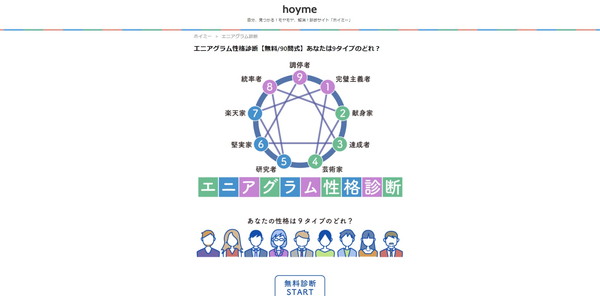 エニアグラムの診断結果一覧