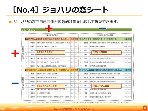 ポテクトの診断結果